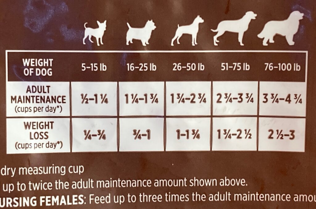 dog food serving chart