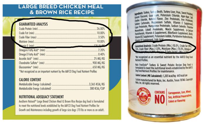 Photo of a canned dog food label with the protein and carbohydrates circled.