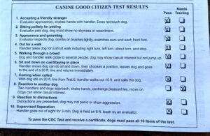 The results of the canine good citizen tests with a failing grade.